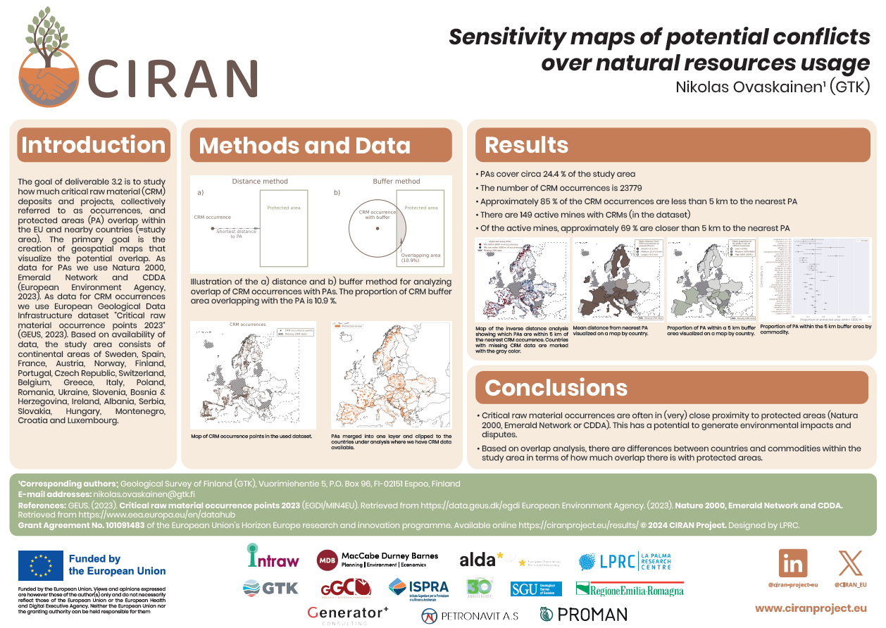 CIRAN D3.1