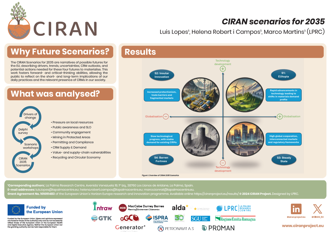 CIRAN D3.1